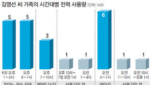 “또 에어컨 틀고 잤어?” 24시간 틀었다가…헉