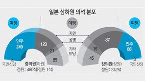 소비세 인상? 정권 연명?… 日 노다 총리 진퇴양난