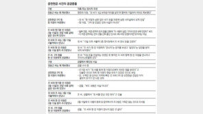 [총선 공천헌금 의혹 파문]“3억 아닌 500만원” 현영희-조기문 금액 축소 말 맞췄나