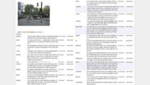 학과별 다른 시각, 우리 학과는? “그럴싸해서 더 재밌어!”