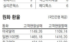 [지표로 보는 경제]8월 9일