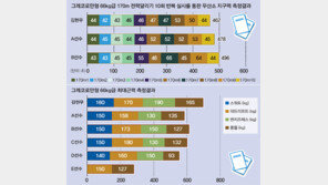 “金현우 확실!”…KISS의 예감 왜?