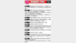 2012 런던올림픽 기록실 <8일>