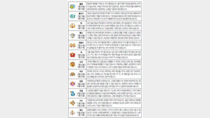 [오늘의 운세/8월9일]별자리로 본 운세