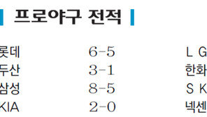 [오늘의 프로야구 전적]8월 8일