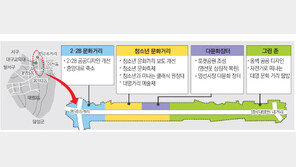 [대구/경북]‘생각대로’에서 너희 생각을 맘껏 펼쳐라