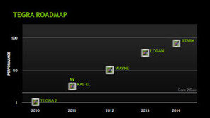 엔비디아 전성시대, ‘테구라’의 오명벗나?
