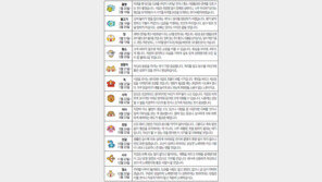 [오늘의 운세/8월10일]별자리로 본 운세 