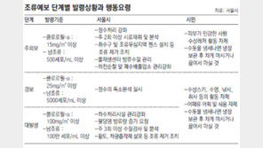 [수도권]“수돗물 끓여마시면 안전, 폭염 끝나면 녹조도 줄어”