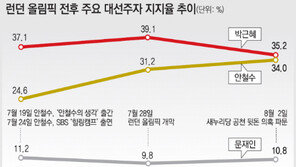 2002 월드컵은 대선 때 정몽준 띄웠는데… 2012 올림픽은 안철수 편?