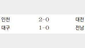 [오늘의 프로축구 전적]8월 9일