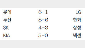 [오늘의 프로야구 전적]8월 9일