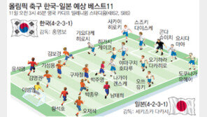 [런던 2012]마지막 一戰, 숙명의 日戰… 킬러들아, 깨어나라!