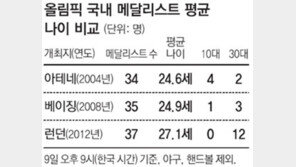 [런던 2012]올드보이? 골드보이!