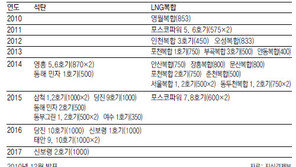 “火電, 우리땅에 안돼”