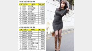 최고 최악 시급 알바, “모델은 힘들고 만화방은 시원하다!”