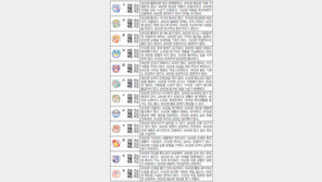 [오늘의 운세/8월11일]주역으로 본 운세 