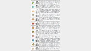 [오늘의 운세/8월11일]별자리로 본 운세 