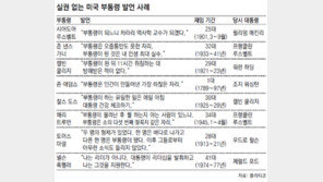 “美 부통령은 오줌통만도 못한 자리” 32대 부통령 가너