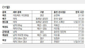 [런던 2012/8월11일]오늘의 한국 경기