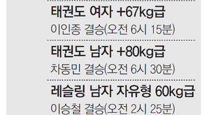 [런던 2012/이 경기 놓치지 마세요]배구 여자 3, 4위전 일본전 外 