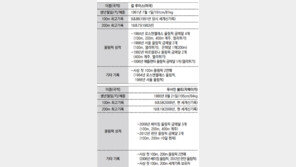 [런던 2012]1984년의 칼 루이스냐, 2012년의 볼트냐