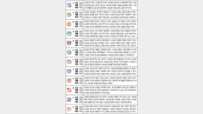 [오늘의 운세/8월13일]주역으로 본 운세 