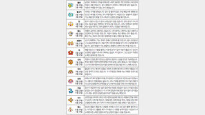 [오늘의 운세/8월13일]별자리로 본 운세 