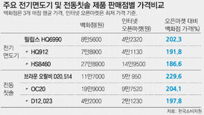 수입 전동칫솔값 백화점선 온라인의 2.3배