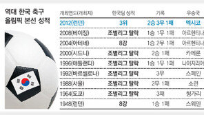 [런던 2012]올림픽 첫발 내딛은 그 땅에서, 축구 첫 메달 꿈을 따다