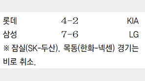 [오늘의 프로야구 전적]8월 12일