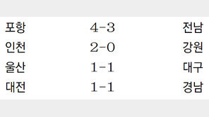 [오늘의 프로축구 전적]8월 12일