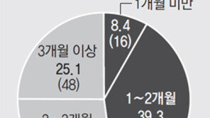 병원내 폭력-성추행도 모자라… 아이도 맘대로 못갖는 女의사