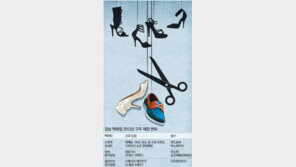 랜드로바-에스콰이아 강남 백화점서 잇달아 퇴출