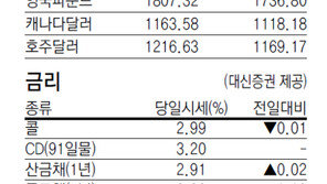 [지표로 보는 경제]8월 14일