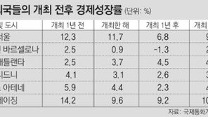 정부 “인천亞경기-평창올림픽 지원 최소화”