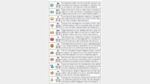 [오늘의 운세/8월14일]별자리로 본 운세 