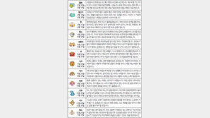 [오늘의 운세/8월15일]별자리로 본 운세 