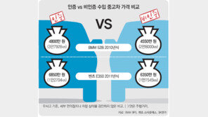 수입 중고차, 업체가 품질인증하니 잘나가네