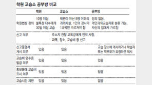 “학원은 10시, 우린 12시도 OK” 공부방 기승