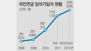 “노후대비 사적연금보다 유리”… 국민연금 자발적 가입 20만 넘어