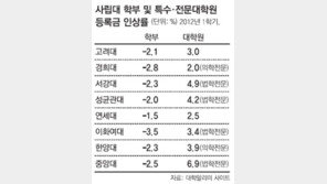 “대학등록금 최대 2.8% 내리고… 석박사 6.9%까지 올려” 뿔난 대학원생들 집단행동 움직임