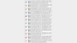 [오늘의 운세/8월16일]주역으로 본 운세 