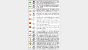 [오늘의 운세/8월16일]별자리로 본 운세 