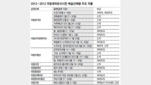 국립극장, 1년치 공연 패키지로 푼다