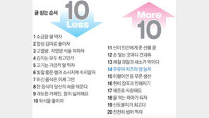 [10 Less 10 More… 癌을 이기는 식탁]<14> 우유야 치즈야 잘 놀자