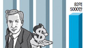 中 관광레저-日 부품소재… 외국인투자 콕 집어 ‘맞춤전략’ 올 역대최대 83억달러 유치