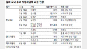 한국GM, 마티즈-라세티 등 4만9135대 리콜