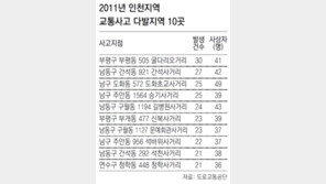 [인천/경기]부평동 굴다리오거리 교통사고 요주의
