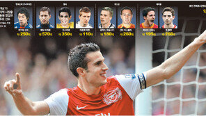 루니에 판페르시까지… 맨유 “맨시티, 왕관 돌려줘”